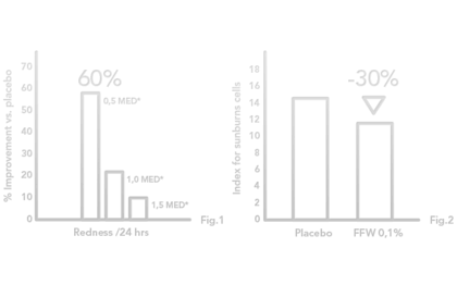 FEVERFEW PFE™