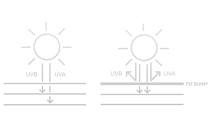 ADVANCED UVA/UVB SUN FILTER SYSTEM